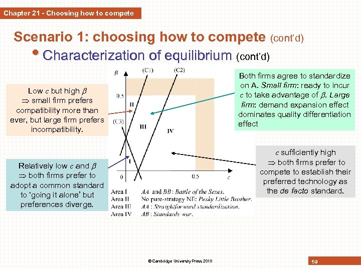 Chapter 21 - Choosing how to compete Scenario 1: choosing how to compete (cont’d)