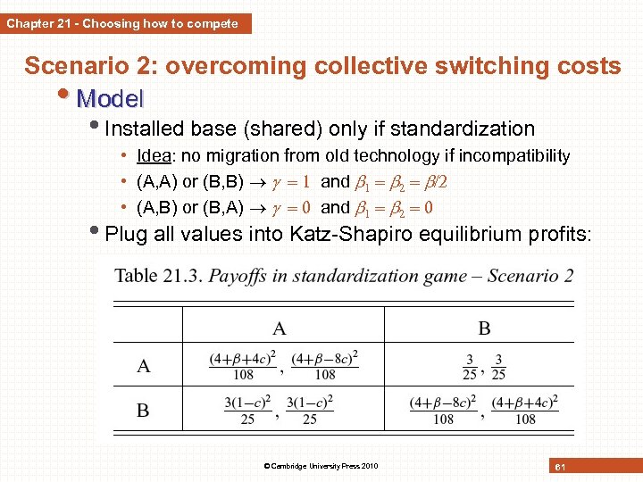 Chapter 21 - Choosing how to compete Scenario 2: overcoming collective switching costs •