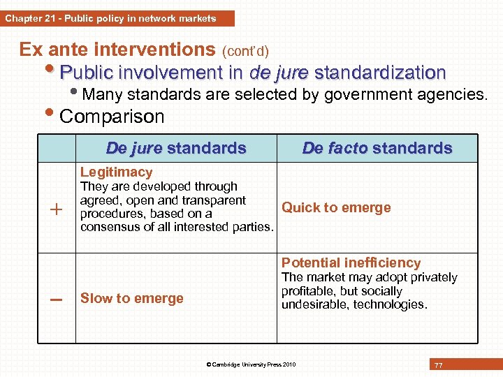 Chapter 21 - Public policy in network markets Ex ante interventions (cont’d) • Public