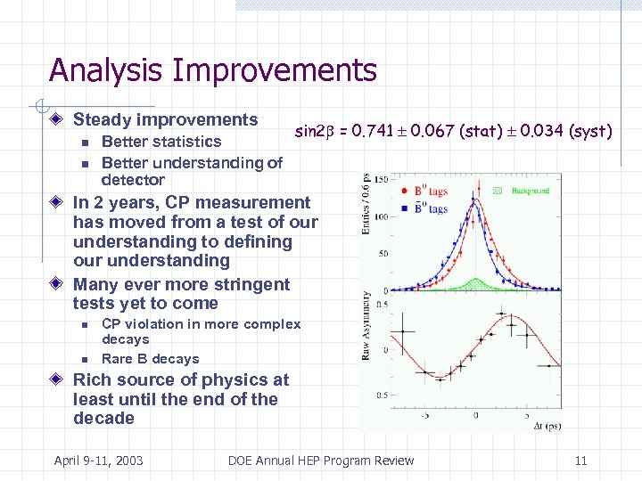 Analysis Improvements Steady improvements n n Better statistics Better understanding of detector sin 2