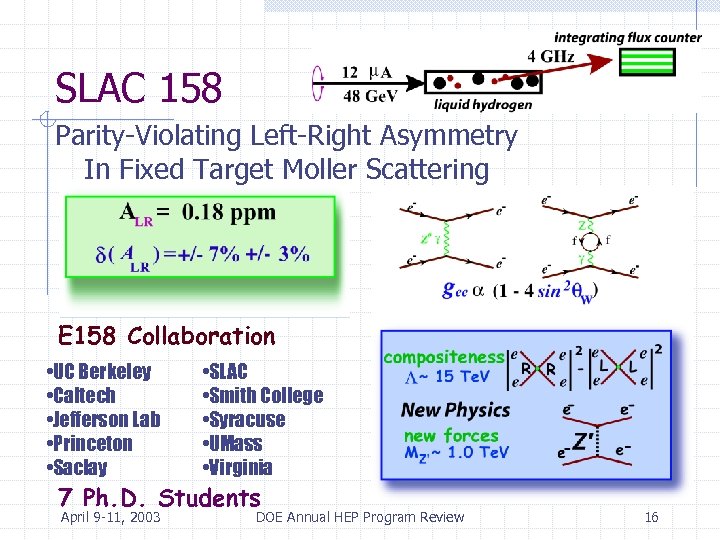 SLAC 158 Parity-Violating Left-Right Asymmetry In Fixed Target Moller Scattering E 158 Collaboration •