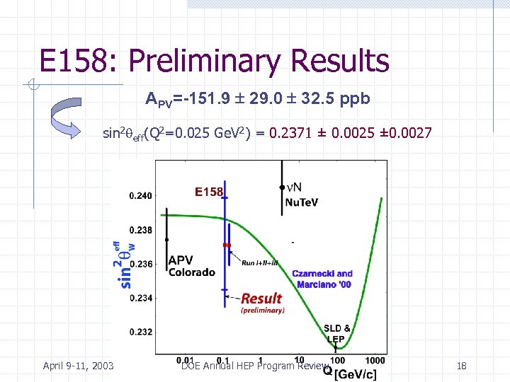 E 158: Preliminary Results APV=-151. 9 29. 0 32. 5 ppb sin 2 eff(Q