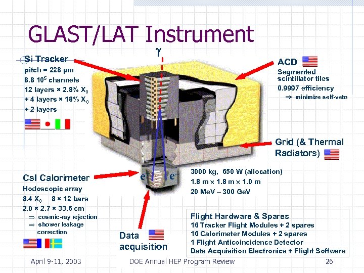 GLAST/LAT Instrument Si Tracker ACD pitch = 228 µm 8. 8 105 channels 12