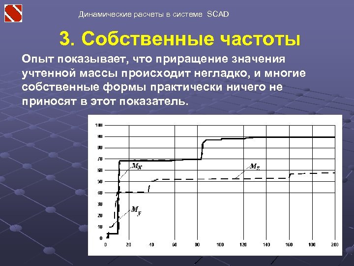 Динамические расчеты в системе SCAD 3. Собственные частоты Опыт показывает, что приращение значения учтенной
