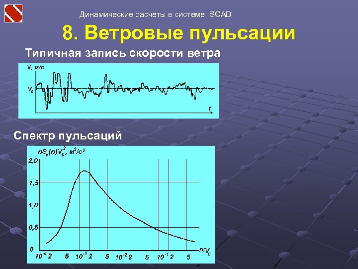 Динамические расчеты в системе SCAD 8. Ветровые пульсации Типичная запись скорости ветра Спектр пульсаций