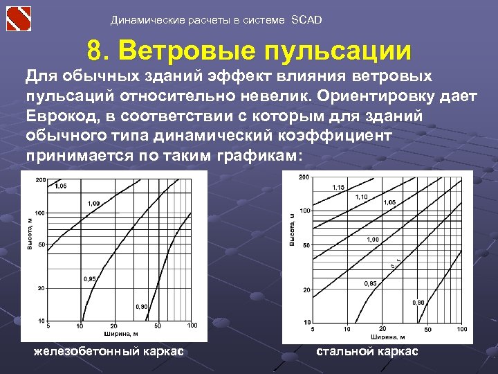 Динамические расчеты в системе SCAD 8. Ветровые пульсации Для обычных зданий эффект влияния ветровых