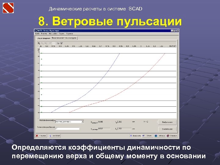 Динамические расчеты в системе SCAD 8. Ветровые пульсации Определяются коэффициенты динамичности по перемещению верха