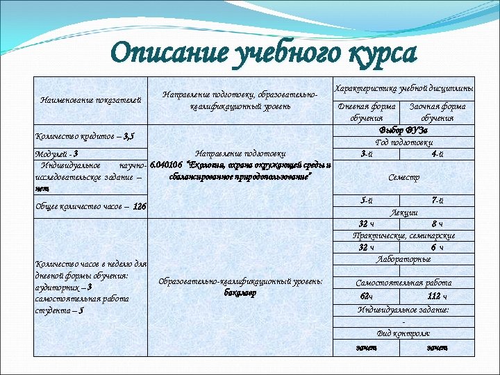 Описание учебного курса Наименование показателей Направление подготовки, образовательноквалификационный уровень Количество кредитов – 3, 5