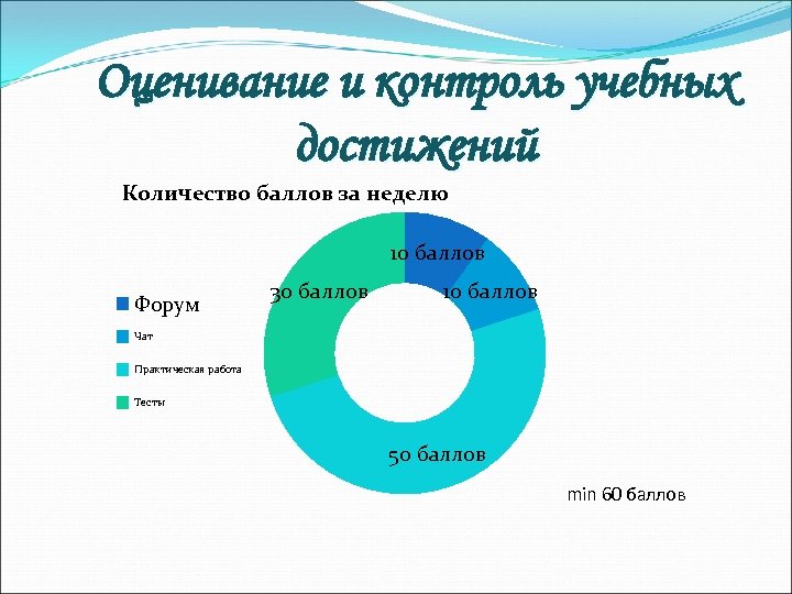 Оценивание и контроль учебных достижений Количество баллов за неделю 10 баллов Форум 30 баллов