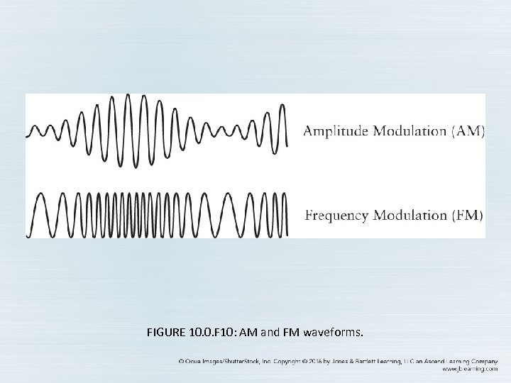 FIGURE 10. 0. F 10: AM and FM waveforms. 