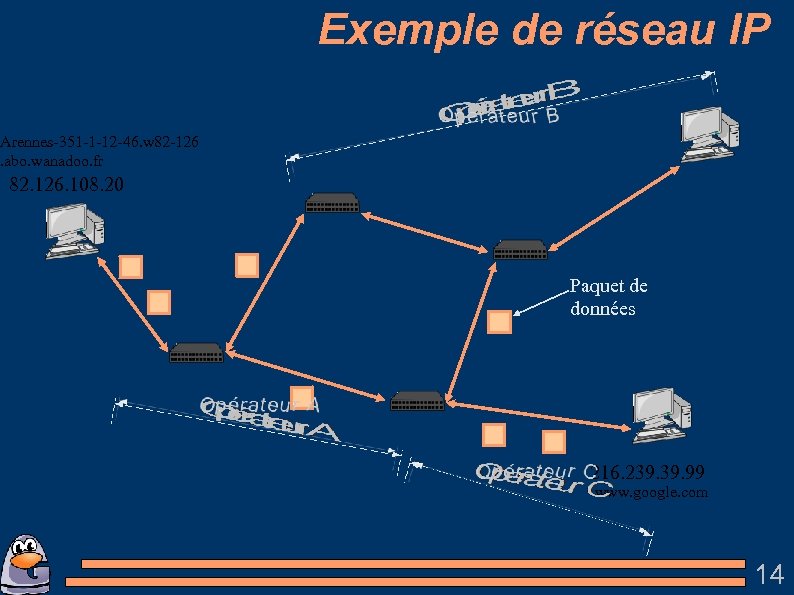 Exemple de réseau IP Arennes-351 -1 -12 -46. w 82 -126. abo. wanadoo. fr