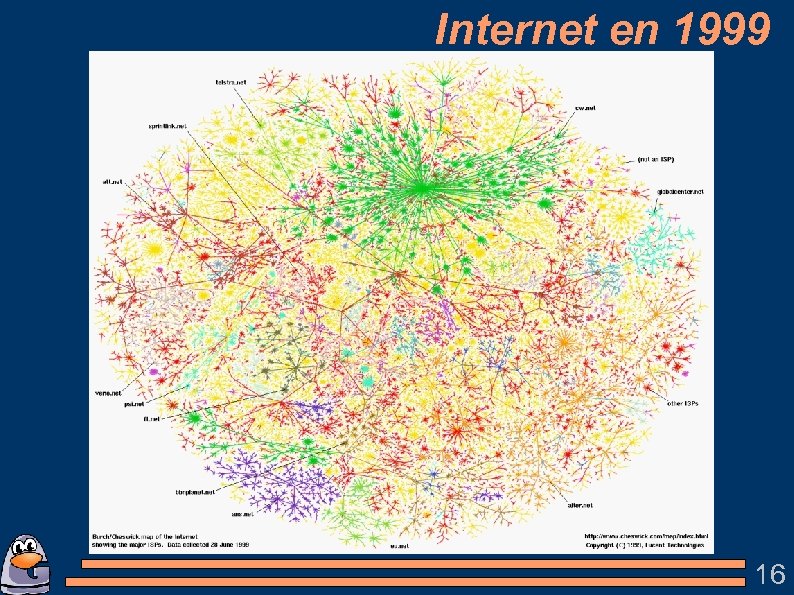 Internet en 1999 16 