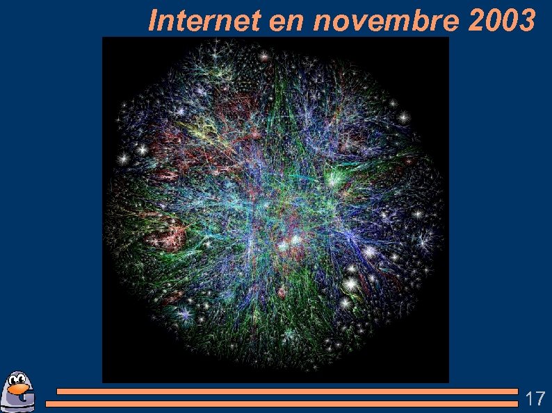 Internet en novembre 2003 17 