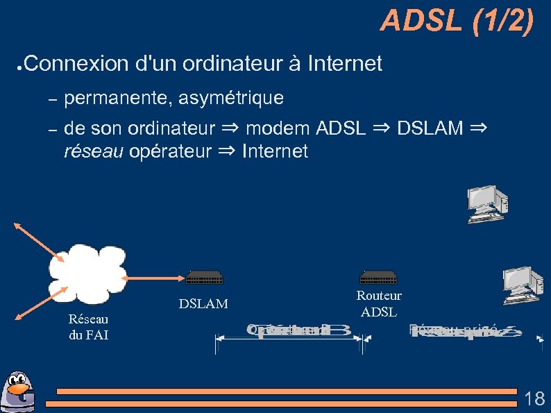 ADSL (1/2) ● Connexion d'un ordinateur à Internet – permanente, asymétrique – de son