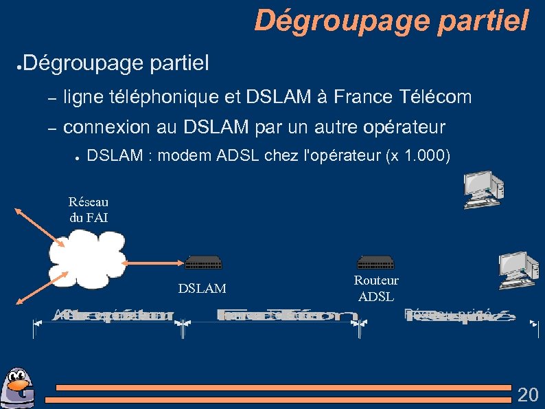 Dégroupage partiel ● Dégroupage partiel – ligne téléphonique et DSLAM à France Télécom –