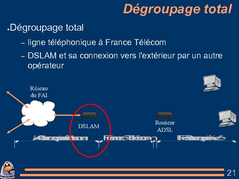 Dégroupage total ● Dégroupage total – ligne téléphonique à France Télécom – DSLAM et