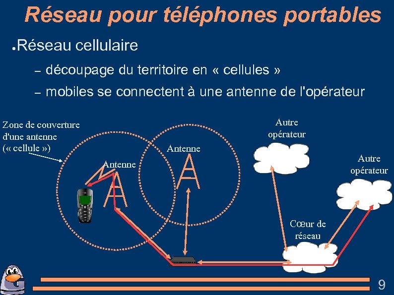 Réseau pour téléphones portables ● Réseau cellulaire – découpage du territoire en « cellules