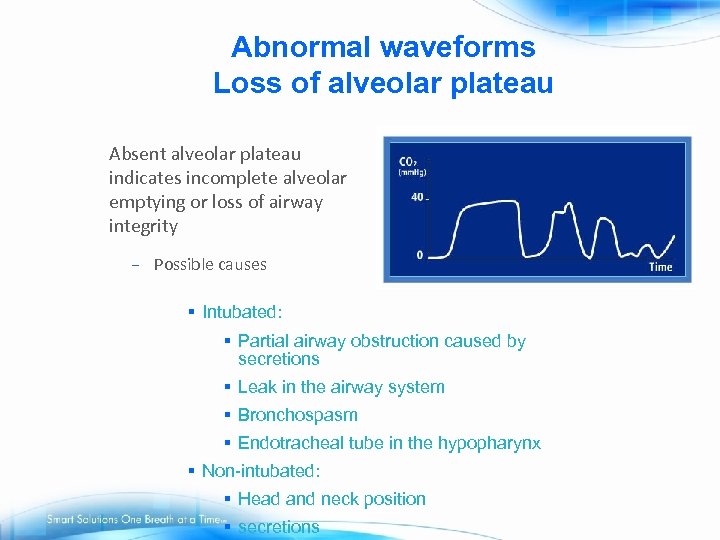 Abnormal waveforms Loss of alveolar plateau Absent alveolar plateau indicates incomplete alveolar emptying or