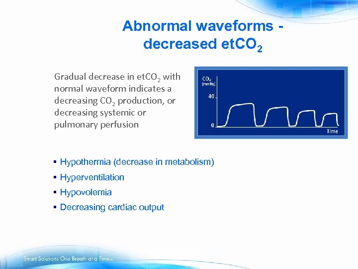 Abnormal waveforms decreased et. CO 2 Gradual decrease in et. CO 2 with normal