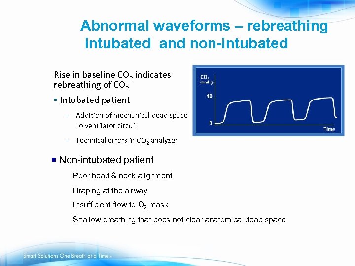 Abnormal waveforms – rebreathing intubated and non-intubated Rise in baseline CO 2 indicates rebreathing