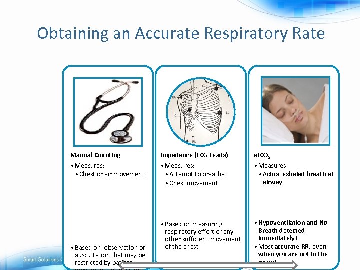 Obtaining an Accurate Respiratory Rate Manual Counting Impedance (ECG Leads) et. CO 2 •