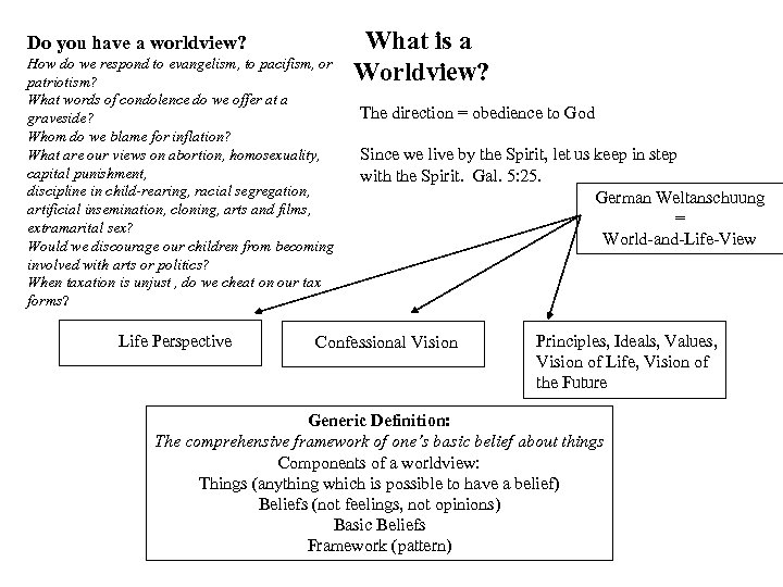 Do you have a worldview? How do we respond to evangelism, to pacifism, or