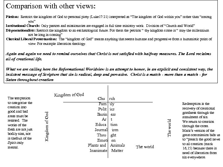 Comparison with other views: Pietism: Restrict the kingdom of God to personal piety (Luke