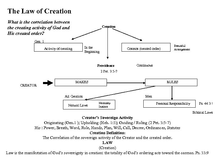 The Law of Creation What is the correlation between the creating activity of God