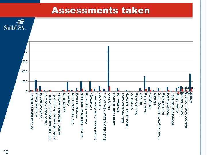 0 12 Screen Printing Robotics and Automation Residential Wiring Practical Nursing Power Equipment Technology