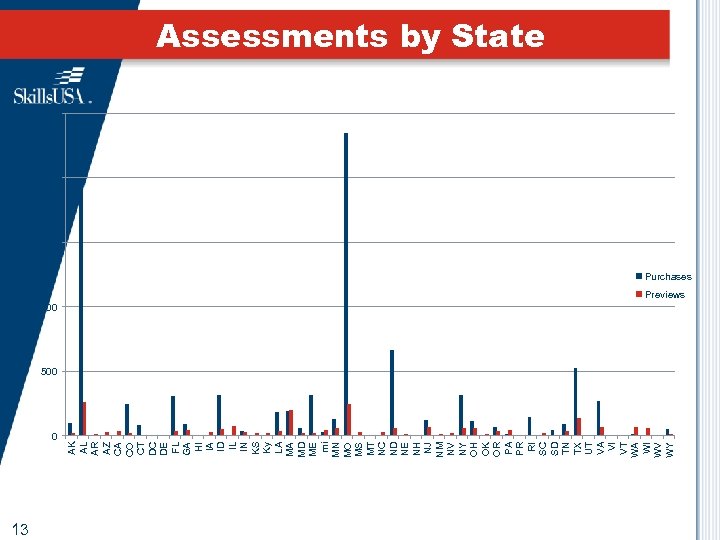 AK AL AR AZ CA CO CT DC DE FL GA HI IA ID