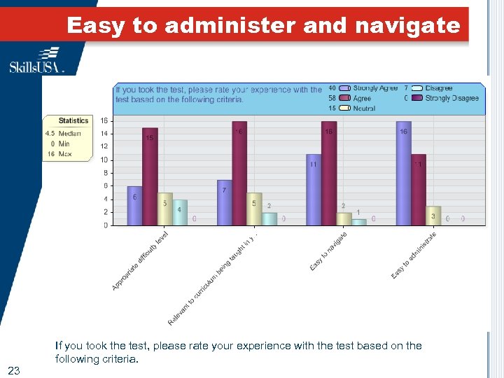 Easy to administer and navigate 23 If you took the test, please rate your