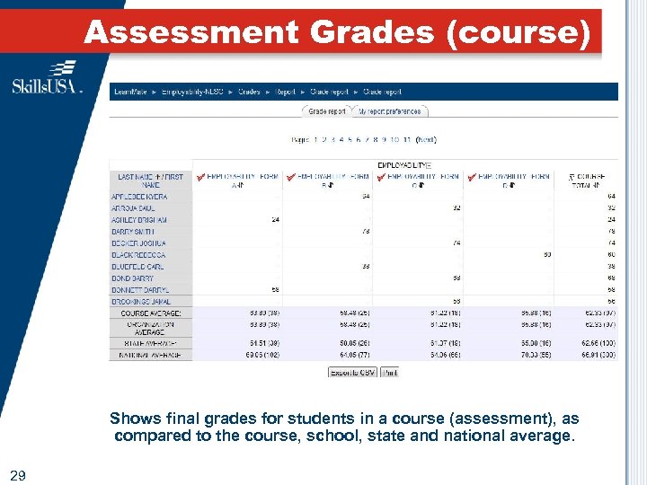 Assessment Grades (course) Shows final grades for students in a course (assessment), as compared