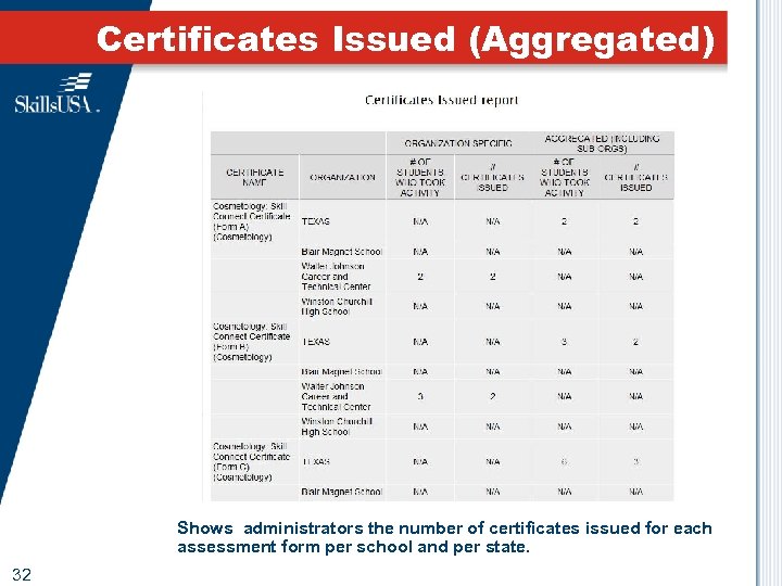 Certificates Issued (Aggregated) Shows administrators the number of certificates issued for each assessment form