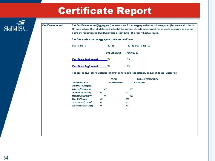 Certificate Report Certificates Issued The Certificates Issued (Aggregated) report shows for a category and