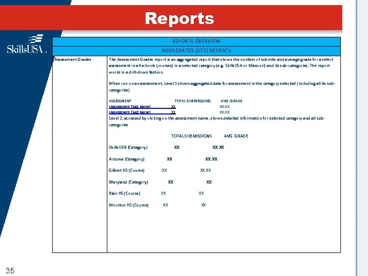 Reports REPORTS OVERVIEW AGGREGATED (SITE) REPORTS Assessment Grades The Assessment Grades report is an