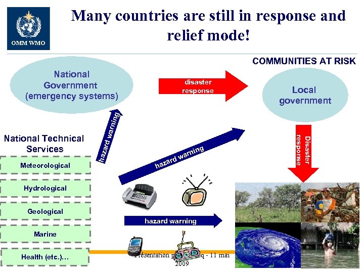 OMM WMO Many countries are still in response and relief mode! COMMUNITIES AT RISK