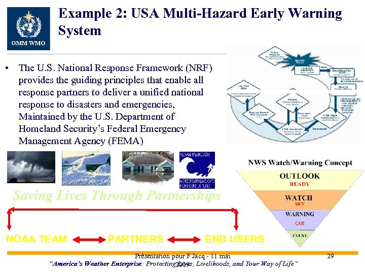 Example 2: USA Multi-Hazard Early Warning System OMM WMO • The U. S. National