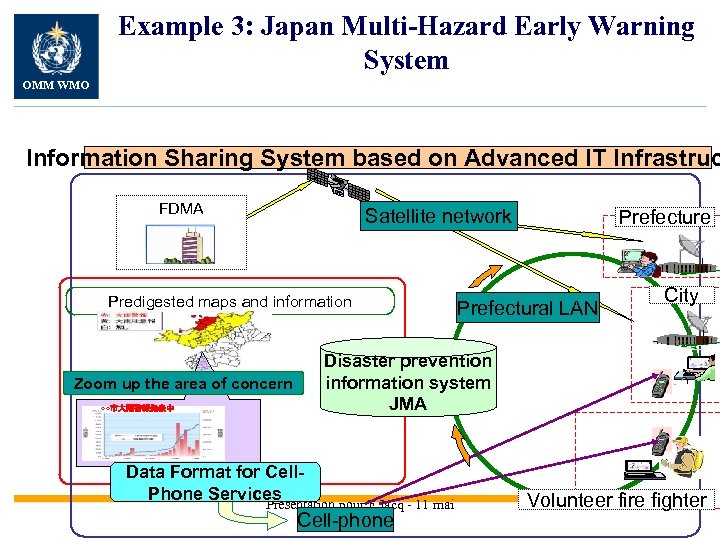 Example 3: Japan Multi-Hazard Early Warning System OMM WMO Information Sharing System based on