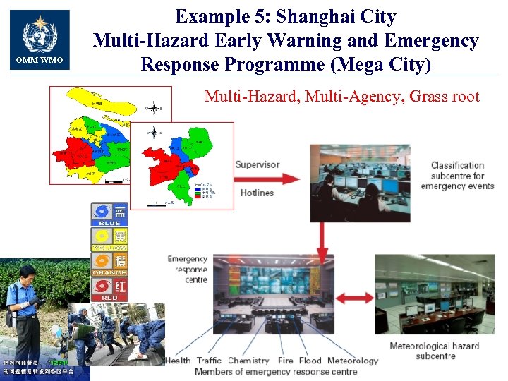 OMM WMO Example 5: Shanghai City Multi-Hazard Early Warning and Emergency Response Programme (Mega