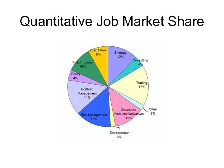 Quantitative Job Market Share 