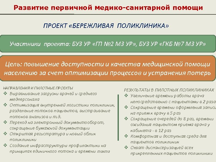 Бережливая поликлиника проект льготное лекарственное обеспечение