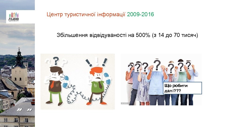 Центр туристичної інформації 2009 -2016 Збільшення відвідуваності на 500% (з 14 до 70 тисяч)