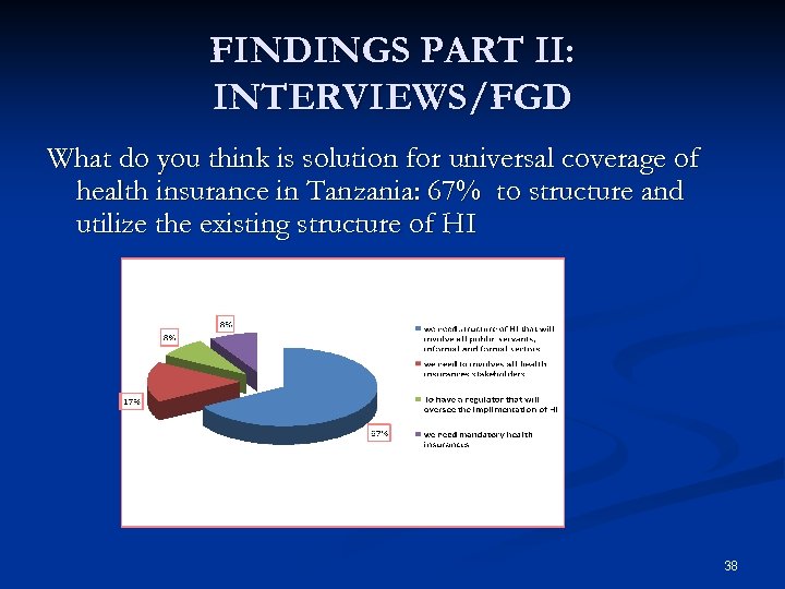 FINDINGS PART II: INTERVIEWS/FGD What do you think is solution for universal coverage of