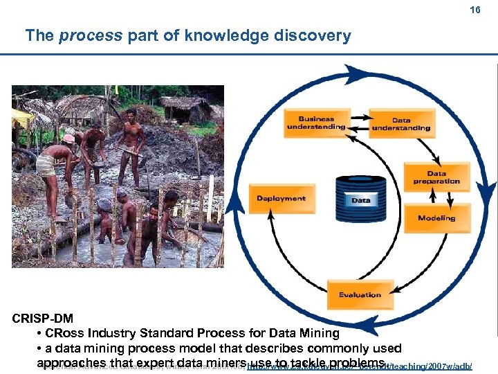 16 The process part of knowledge discovery CRISP-DM • CRoss Industry Standard Process for