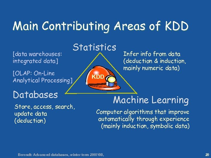 20 Main Contributing Areas of KDD [data warehouses: integrated data] Statistics [OLAP: On-Line Analytical