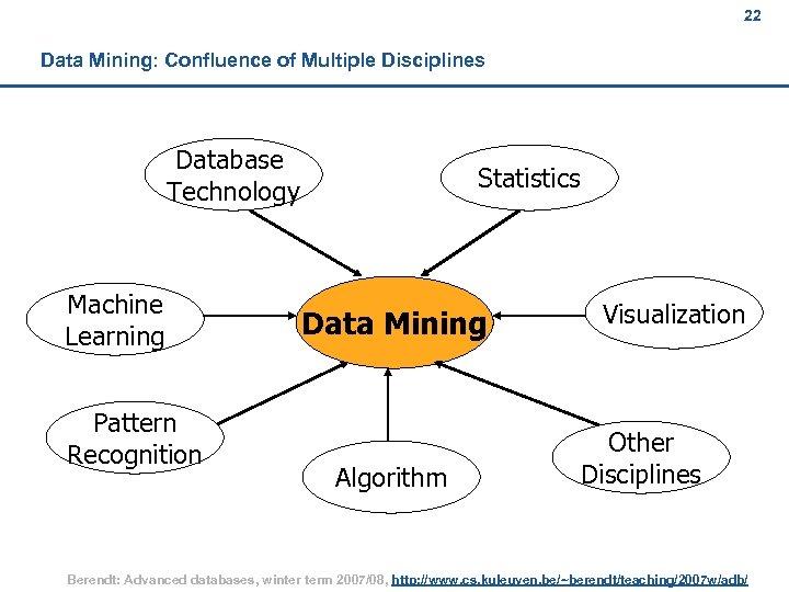 22 Data Mining: Confluence of Multiple Disciplines Database Technology Machine Learning Pattern Recognition Statistics