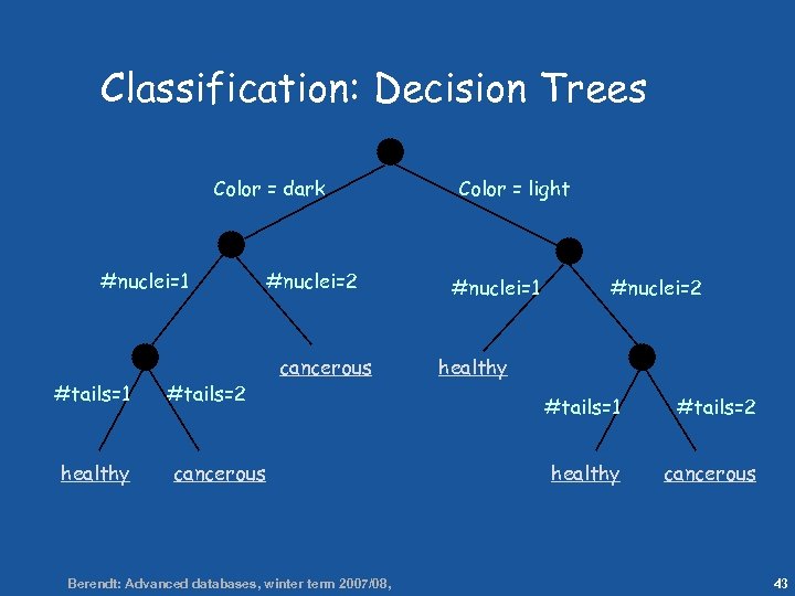 43 Classification: Decision Trees Color = dark #nuclei=1 #tails=1 healthy #tails=2 cancerous #nuclei=2 cancerous