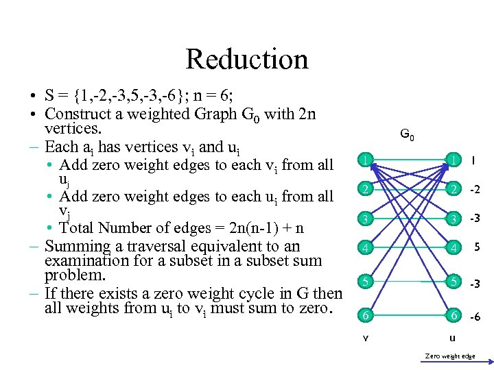 Reduction • S = {1, -2, -3, 5, -3, -6}; n = 6; •