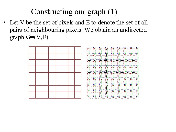 Constructing our graph (1) • Let V be the set of pixels and E