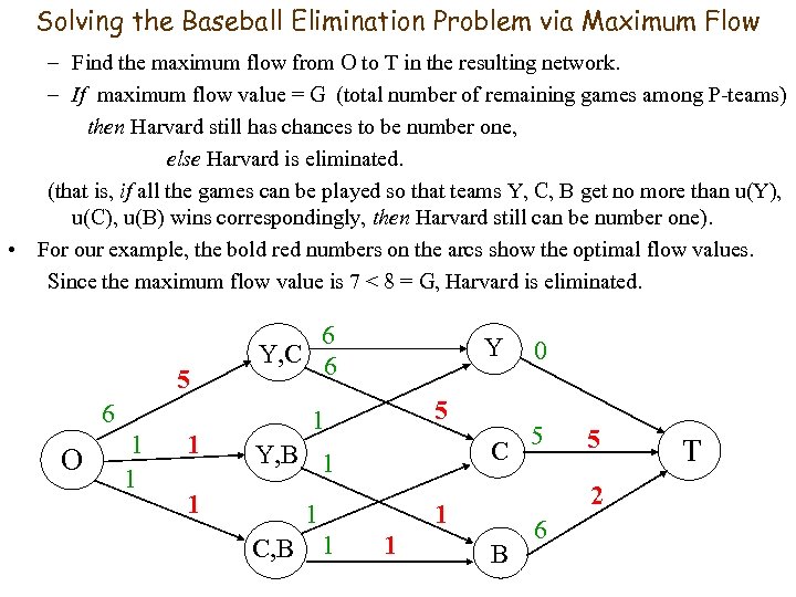 Solving the Baseball Elimination Problem via Maximum Flow – Find the maximum flow from